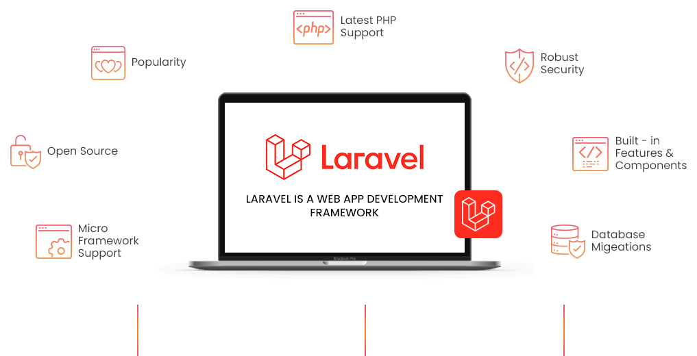 Hire Laravel developers