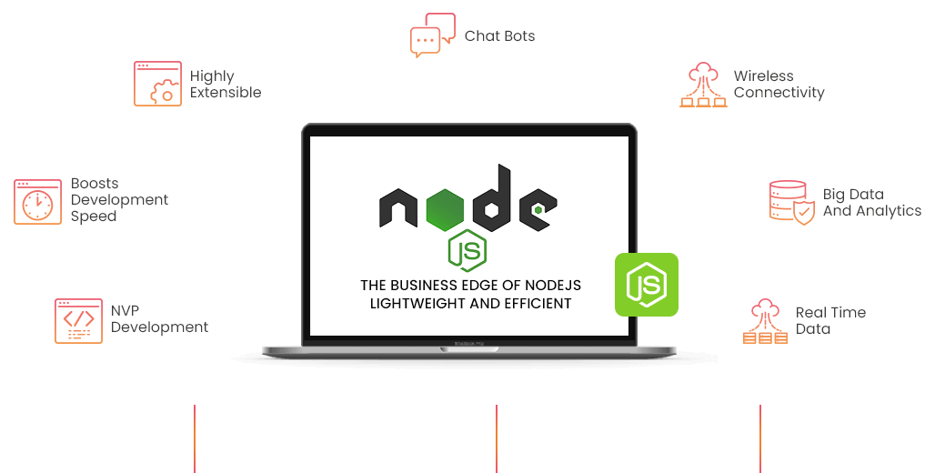 hire node js developer